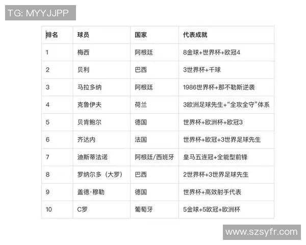 全球足球巨星全解析 从历史传奇到当代天王的全面介绍